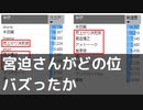 【8月3週】宮迫さん先週に比べて〇〇位話題になってた件