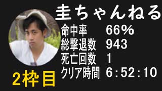 (Youtube)【圭ちゃんねる】バイオ４教団殲滅大会　午後の部