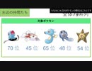 ポケットモンスターLet's Go イーブイ 縛りプレイ実況 パート58