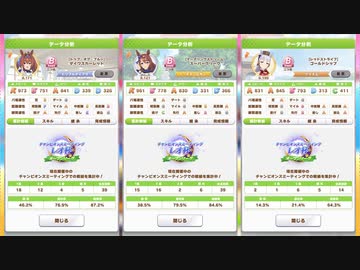 [ウマ娘]レオ杯オープンリーグラウンド１二日目