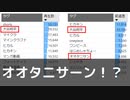 【8月3週】先週の大谷翔平さんは〇位でした
