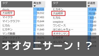 【8月3週】先週の大谷翔平さんは〇位でした