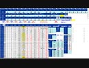 日経２２５先物今日のデイトレードプラニング 2021/8/26