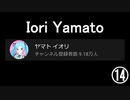 Shot on iPhone meme ⑭　#ヤマトイオリ