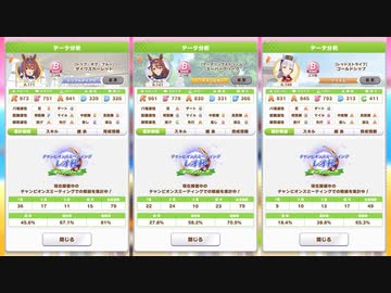 [ウマ娘]レオ杯オープンリーグAグループラウンド２二日目