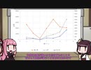 【競馬予想】茜ちゃんときりたんは馬券を当てたい　第一回【西海賞、新馬戦】