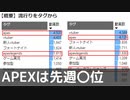 【8月3週】先週のAPEXは〇位でした