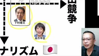2021自民党総裁選マトリックス02