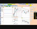 日経２２５先物今日のデイトレードプラニング 2021/9/1
