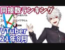 【2021年8月】VTuber生放送・同時接続数ランキング【バーチャルユーチューバー】
