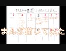 2020高松宮記念杯を漫画化【作戦会議・クラウドファンディング】【Part32】