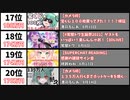 【2021年8月】最もスパチャ金額が多かった生配信20選【世界】