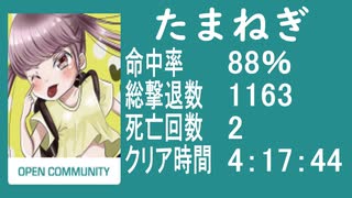 (twitch)【たまねぎ】　バイオハザード4教団殲滅大会 ※音ズレ修正版※