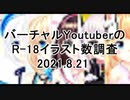 バーチャルYouTuberのR-18イラスト数ランキング2021.8.21