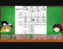 ゆっくり語学解説：ロシア語#23「形容詞の対格変化」Имена прилагательные: Винительный падеж