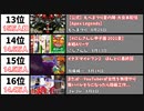 【2021年8月】最も同接数が多かった生配信20選【日本YouTube Live】
