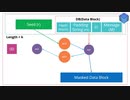 021 Use python to learn bitcoin (RSA-OAEP 1)