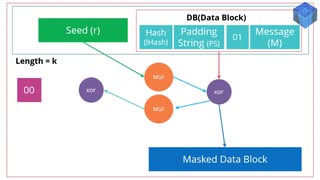 021 Use python to learn bitcoin (RSA-OAEP 1)