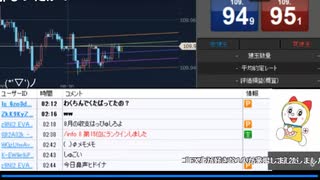 9月3日　さとし先輩 　サクッと１マンとって雇用統計に備える♪