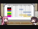 【競馬予想】茜ちゃんときりたんは馬券を当てたい　第三回【札幌2歳S・札幌5R】