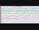 【自作曲】抜けていたネ申の毛