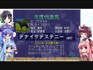 【VOICEROID実況】ウナきり琴葉　対決！WiningPost part14