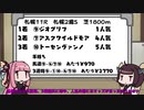 【競馬予想】茜ちゃんときりたんは馬券を当てたい　第四回【新潟記念・小倉2歳S】