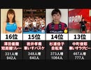 東京パラリンピックでTwitterフォロワーが増えたメダリスト20選【日本選手】