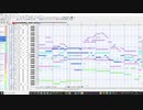 優しい曲調のオリジナル曲