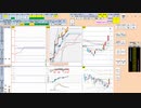 日経２２５先物今日のデイトレードプラニング 2021/9/6