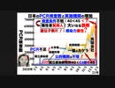 PCR検査の「Ct値」を解説　　井上正康 大阪市立大学名誉教授