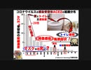 「ACE2受容体」とコロナ感染　　井上正康 大阪市立大学名誉教授