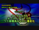 ワクチン接種済みなのに重症化はイスラエルの方が日本より顕著(沙門のちょい遅れがちなNEWS)