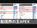【9月1週】先週のAPEXは〇位でした