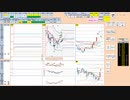 日経２２５先物今日のデイトレードプラニング 2021/9/8