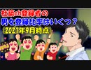 【最新版】社築chの男女登録比率はいくつ？(2021年9月時点)【社築】【にじさんじ切り抜き】
