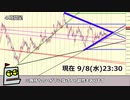 ドル円ＦＸ予想　まずはここまで！【トレンドラインの使い方とドル円のこれからを考えてみました】テクニカル、チャート分析、エントリーポイントや利確・損切など、トレードの参考になれれば幸いです。