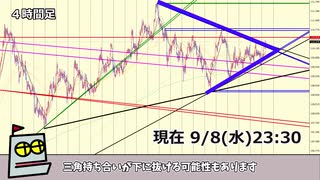 ドル円ＦＸ予想　まずはここまで！【トレンドラインの使い方とドル円のこれからを考えてみました】テクニカル、チャート分析、エントリーポイントや利確・損切など、トレードの参考になれれば幸いです。