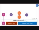 023 Use python to learn bitcoin (RSA-OAEP 3)