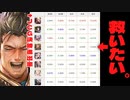 【悲報】全リーダー戦える群雄割拠の良き時代なのにドラゴンさん、とてつもなく弱い。やられる前にヤる環境破壊ドラゴンで僕が救うから見ろ。【 Shadowverse シャドウバース 】