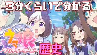 3分くらいでわかるウマ娘の歴史【ゆっくり解説】