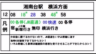 ゆっくり解説　相鉄東急直通線のダイヤ予想　日中ver