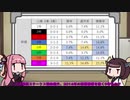 【競馬予想】茜ちゃんときりたんは馬券を当てたい　第五回【紫苑S・アスター賞】