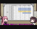 【競馬予想】茜ちゃんときりたんは馬券を当てたい　第六回【京成杯AH・セントウルS】