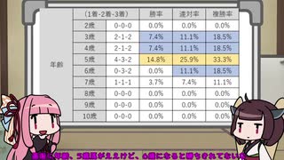 【競馬予想】茜ちゃんときりたんは馬券を当てたい　第六回【京成杯AH・セントウルS】