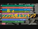 Ｂ’z　シングル売上ランキング　グラフで見る
