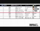フォンデュチームのボケクエ決勝リーグ２回戦全グループ振り返り放送【大喜利名人維新】