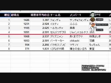 フォンデュチームのボケクエ決勝リーグ２回戦全グループ振り返り放送【大喜利名人維新】
