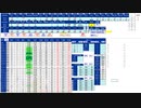 日経２２５先物今日のデイトレードプラニング 2021/9/14