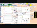 日経２２５先物今日のデイトレードプラニング 2021/9/15